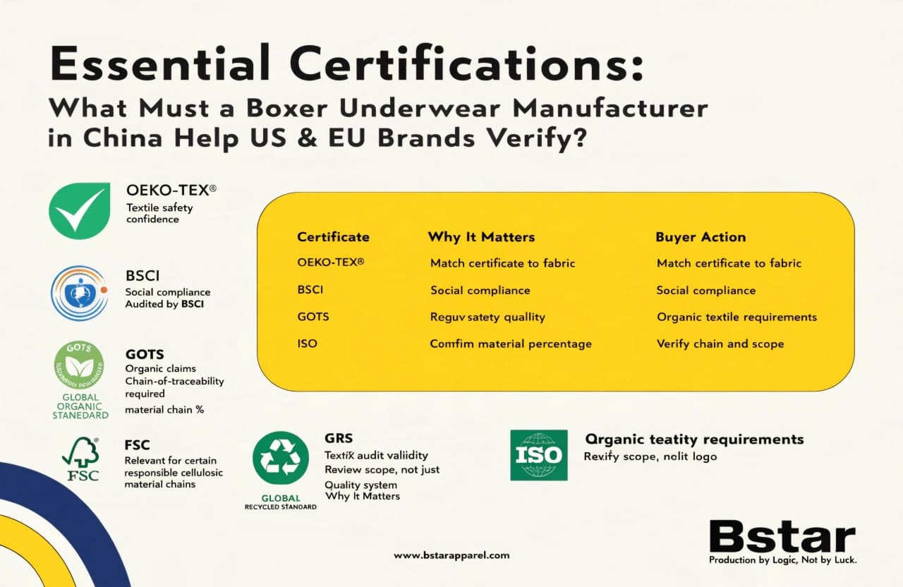 boxer underwear manufacturer in China certification documents OEKO-TEX BSCI