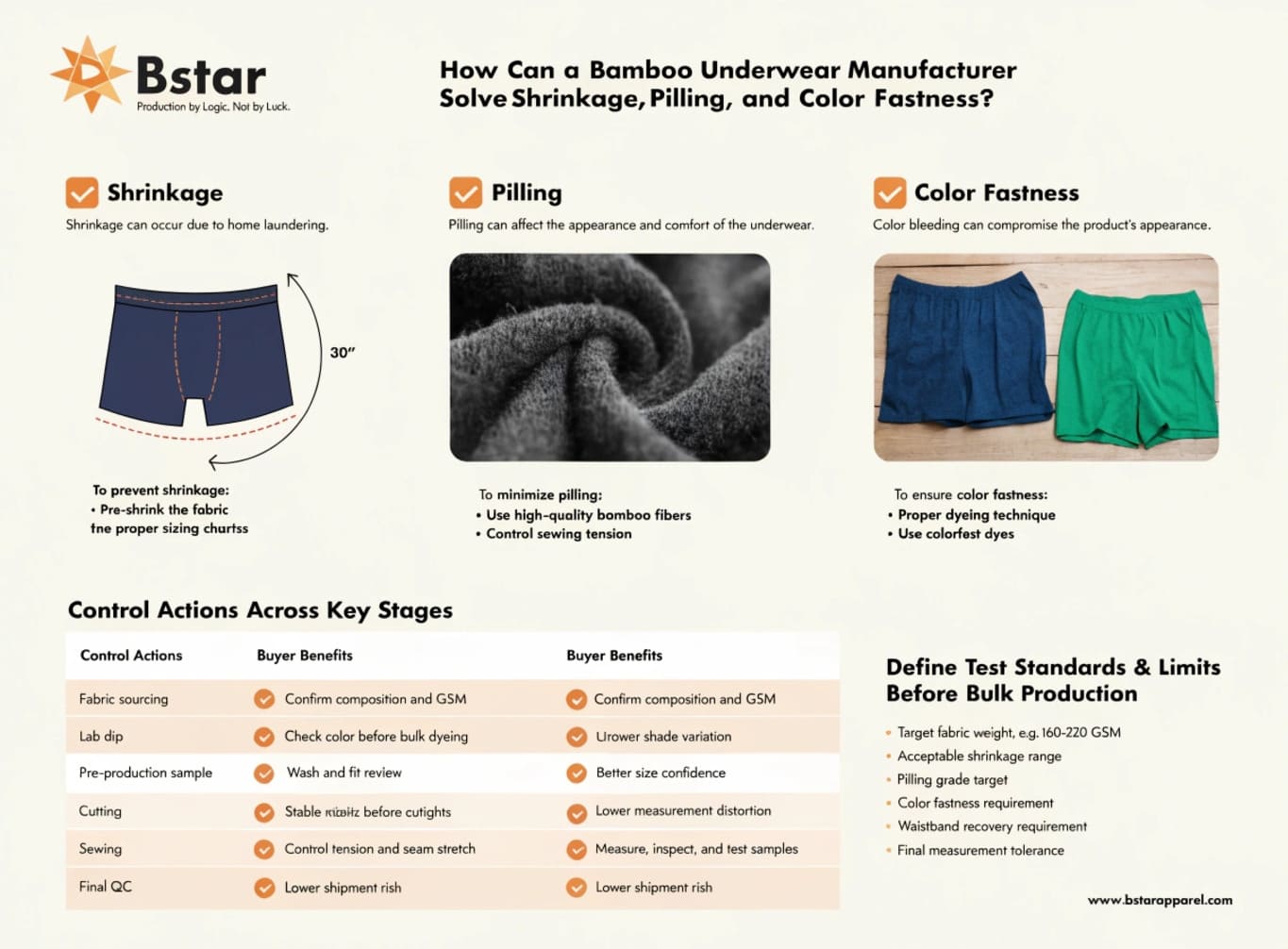 bamboo underwear manufacturer quality control for shrinkage pilling color fastness