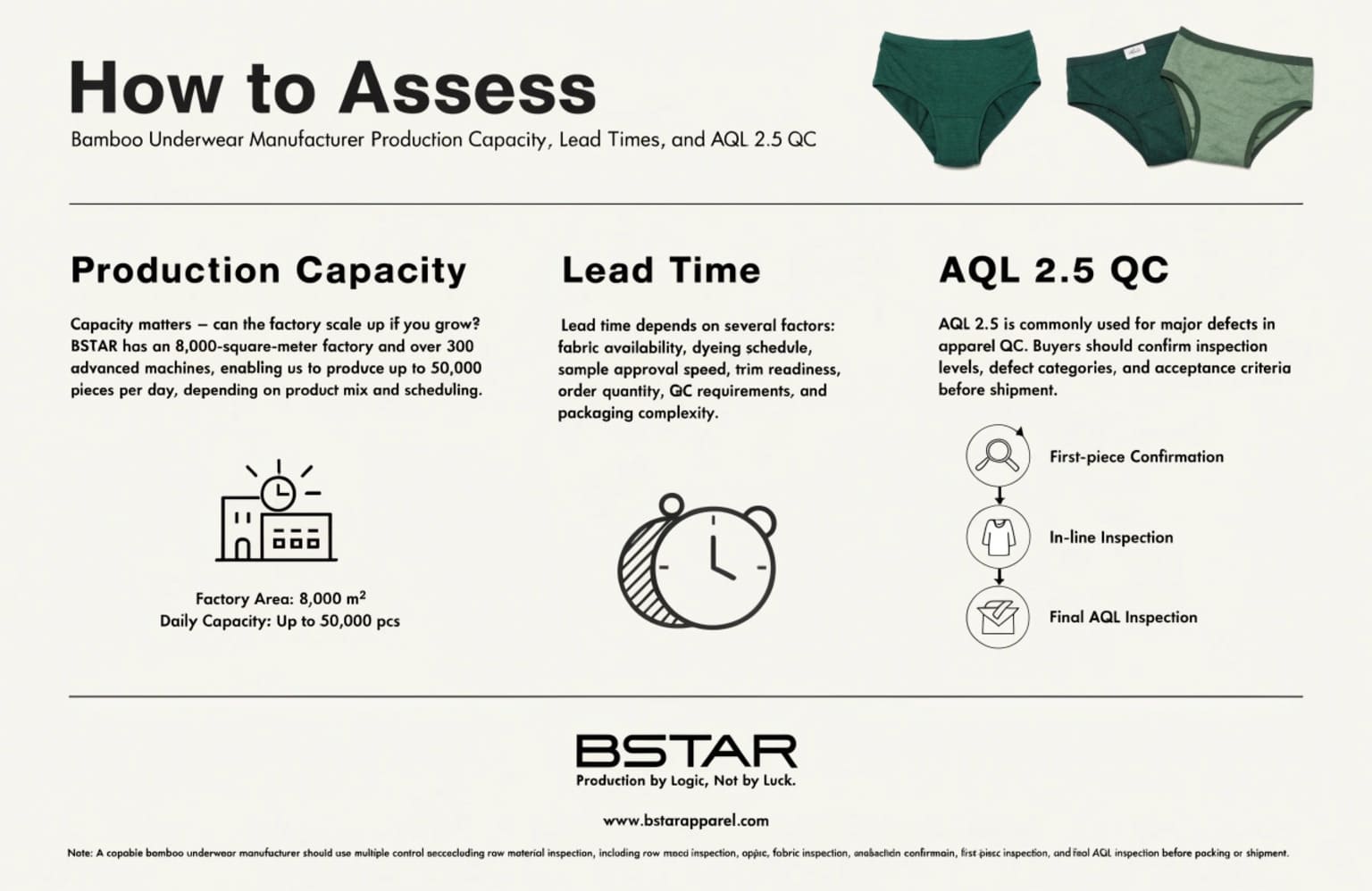 bamboo underwear manufacturer production capacity lead times AQL 2.5 QC