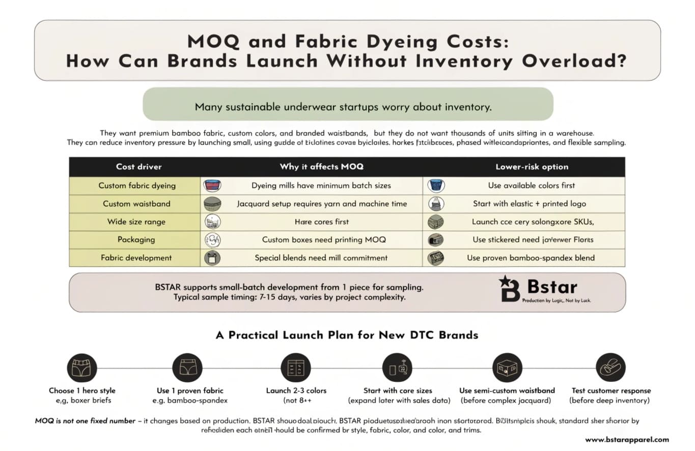 bamboo underwear manufacturer MOQ and fabric dyeing costs for startup brands