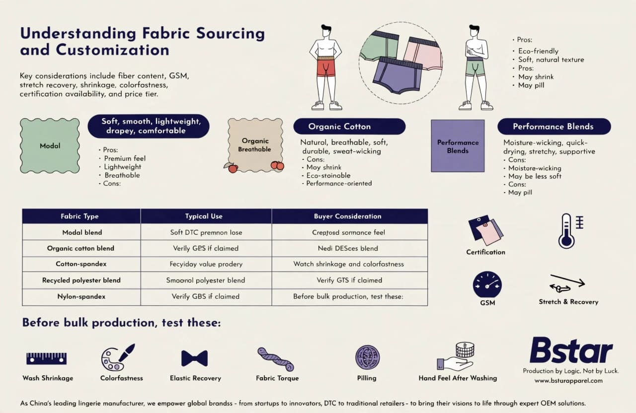 boxer underwear manufacturer in China modal organic cotton performance fabrics