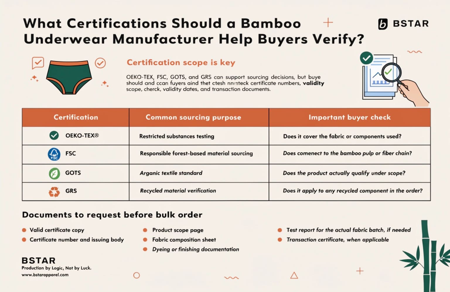 bamboo underwear manufacturer certification verification OEKO-TEX FSC GOTS