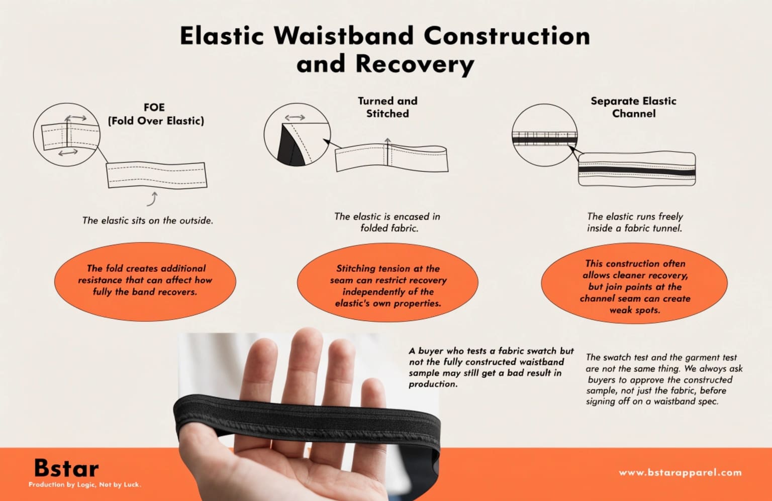 elastic waistband construction underwear quality