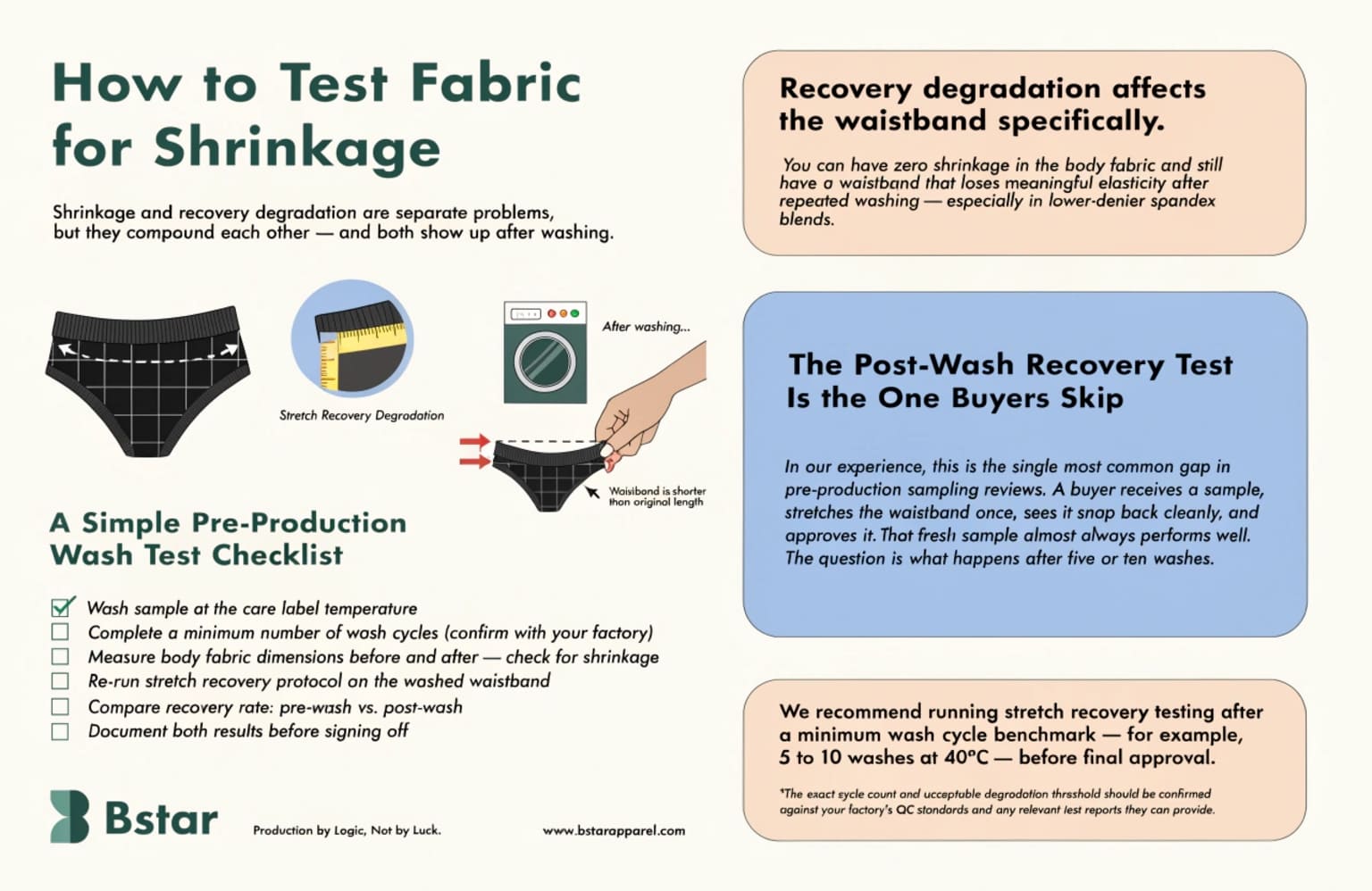 fabric shrinkage test underwear knit material