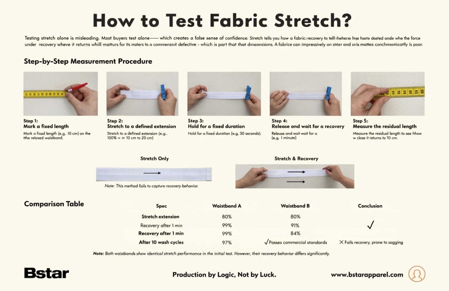 fabric stretch testing knit underwear elastic