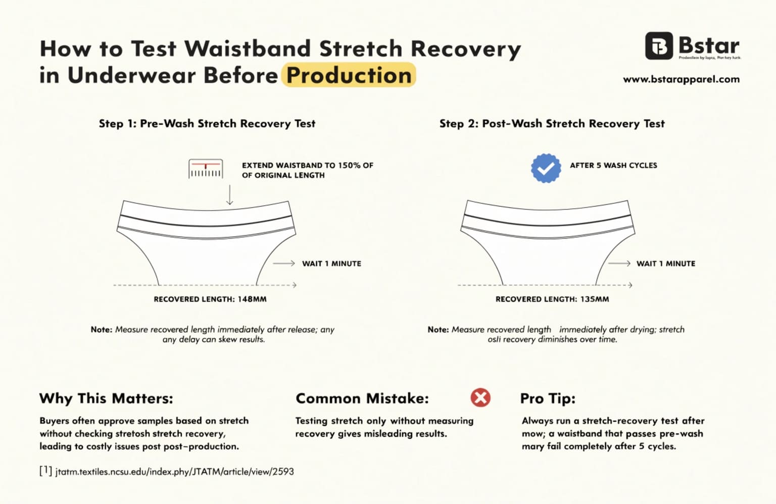 waistband stretch recovery testing underwear pre-production